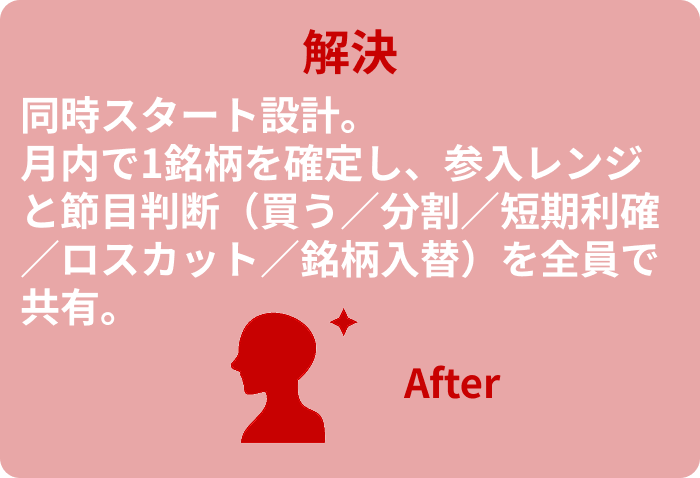 After